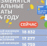 Прожиточный минимум на 2024 год - Управление соцзащиты населения